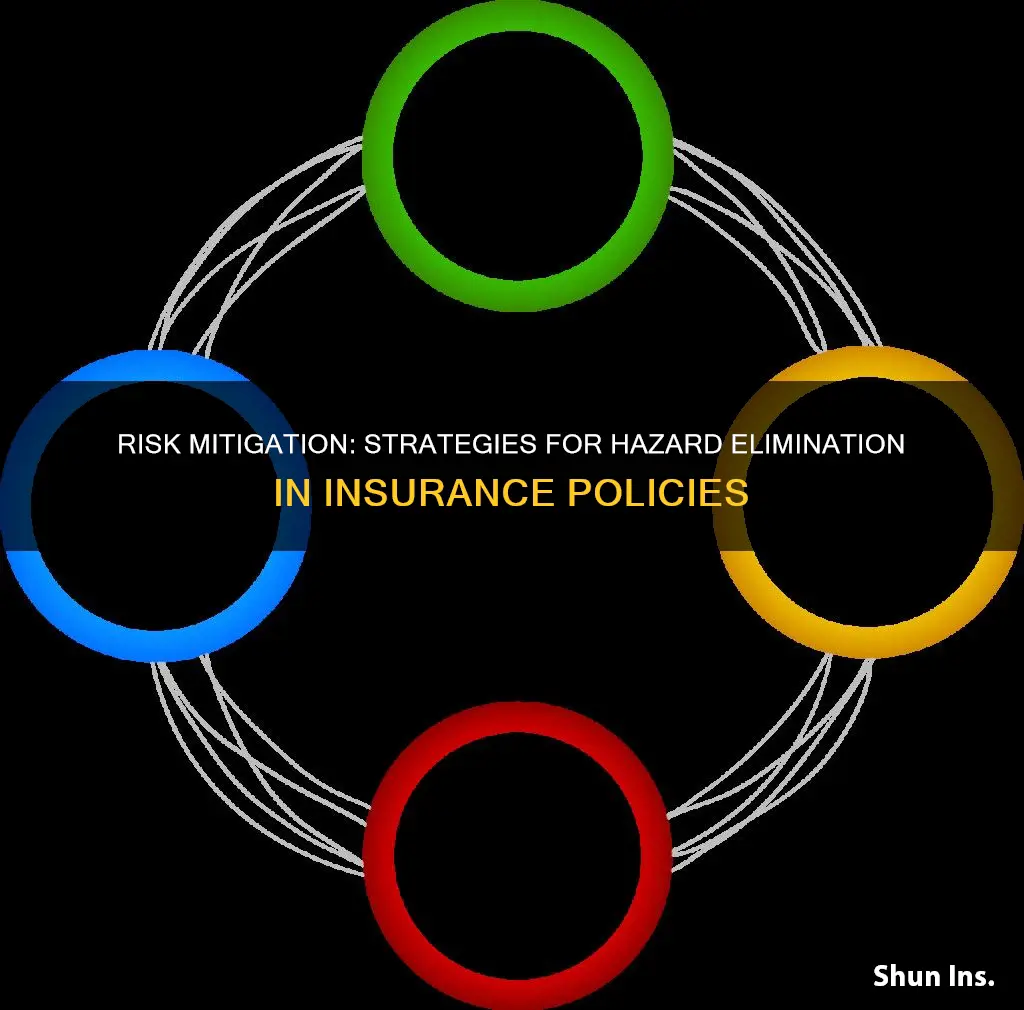 which terms desrcibes elimination of hazard in insurance