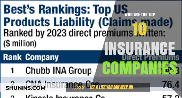 Discover the Leading Insurance Companies Shaping the Industry Today