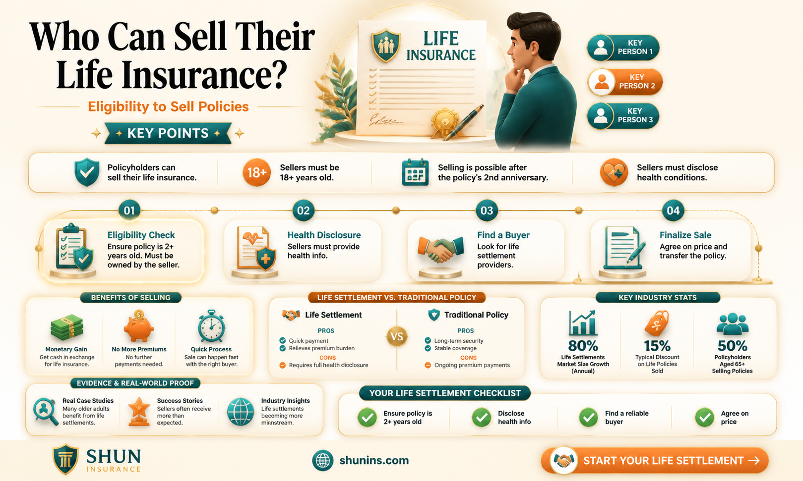 am I eligible to sell my life insurance