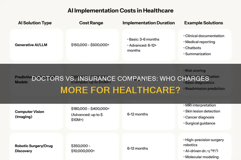 who charges more doctors or insurance companys