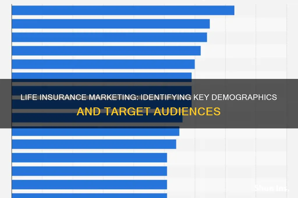 who do life insurance companies target