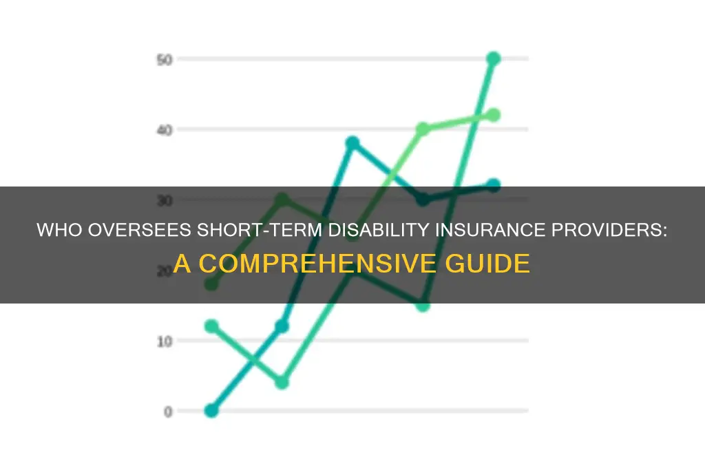 who investigates short term disability insurance companies