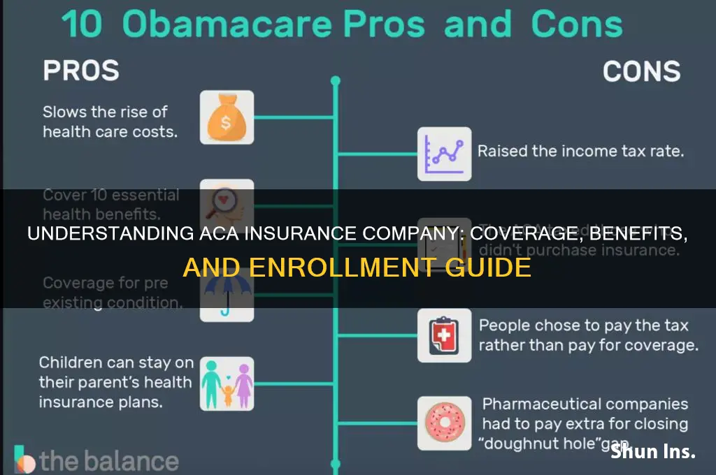who is aca insurance company