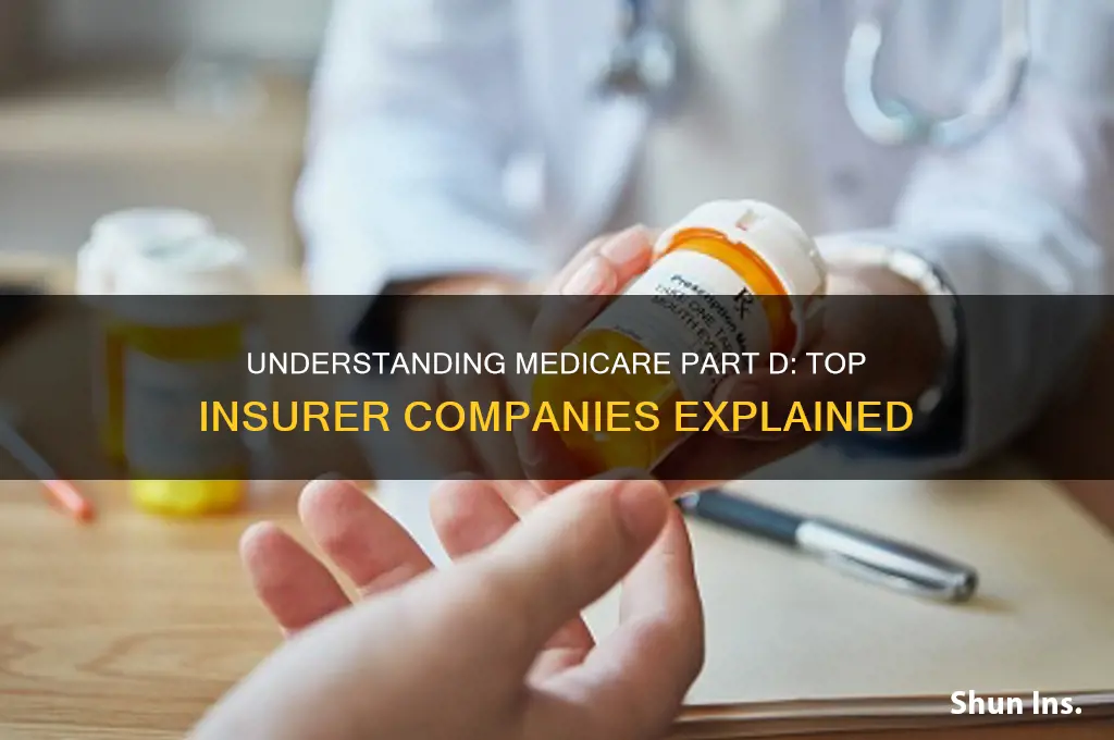 who is medicare part d insurer companies
