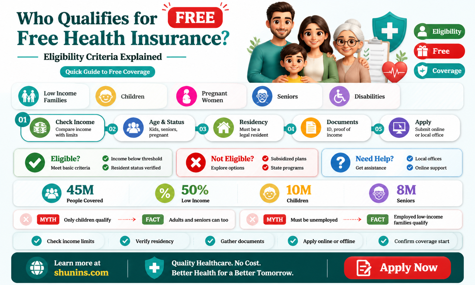 am i eligible for free health insurance