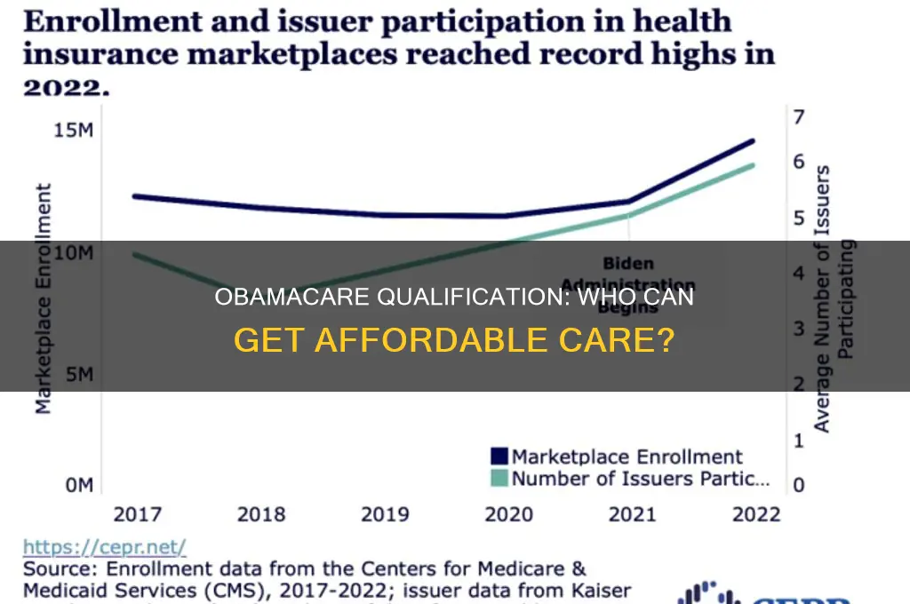 who qualifies for obamacare