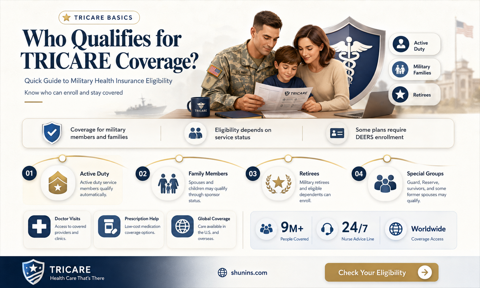 are any veterans eligible for tricare insurance