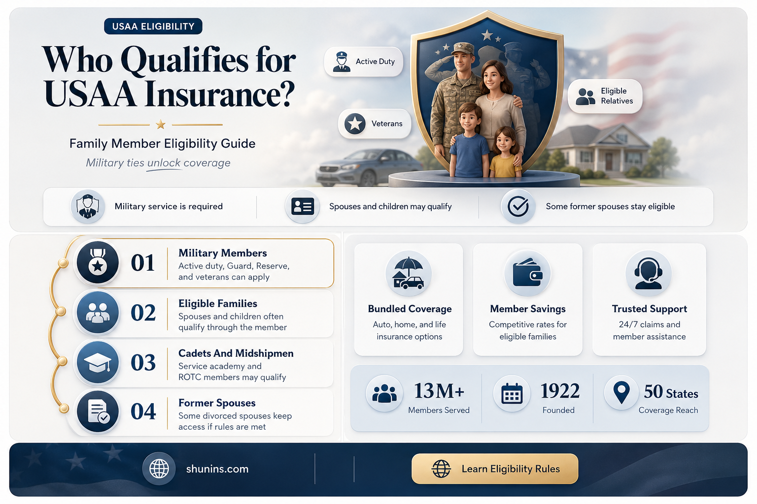 are family members eligible for usaa insurance