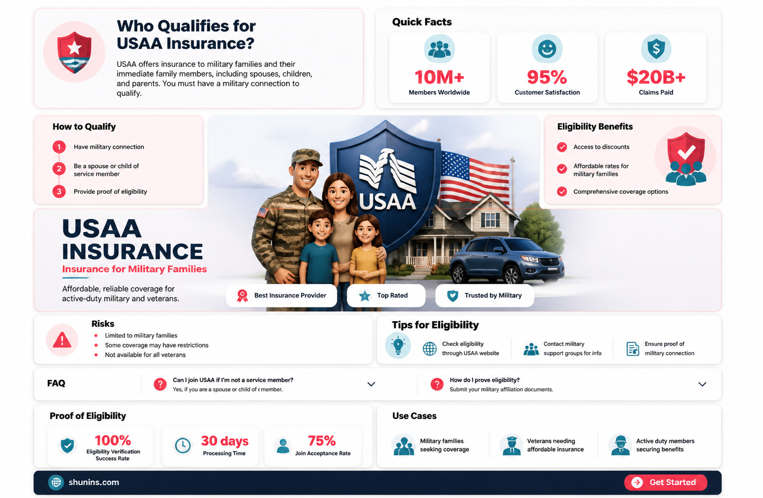 am i elgible for usaa insurance