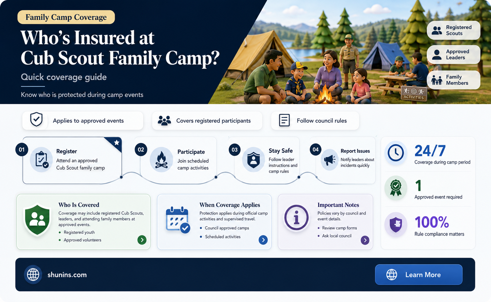 are extended family members insured during cub scout family camps