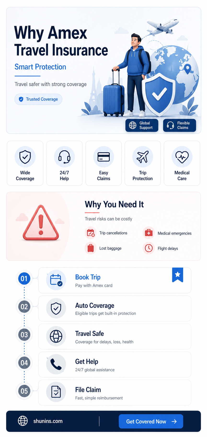 am ex ravel insurance