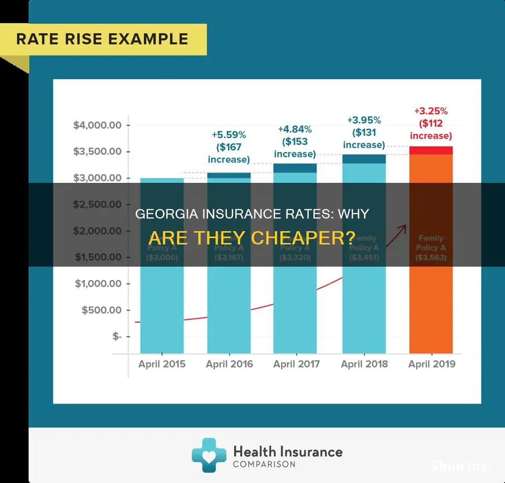 why are georga insurance rates cheaper