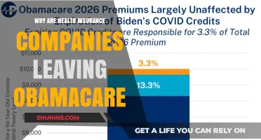 Why Health Insurers Are Abandoning Obamacare: Key Factors Explained