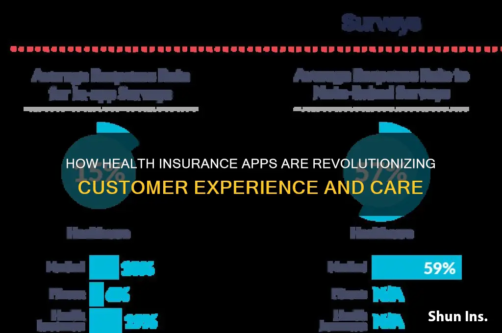 why are health insurance companies using apps