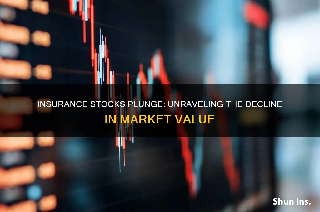 why are insurance company stocks going down