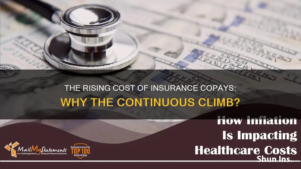 why are insurance copays continuing to go up