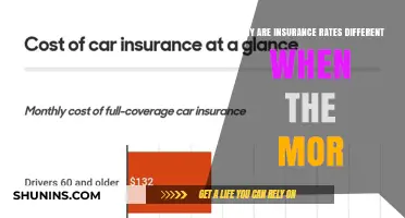 Insurance Rates: Mortality and Variability Explained