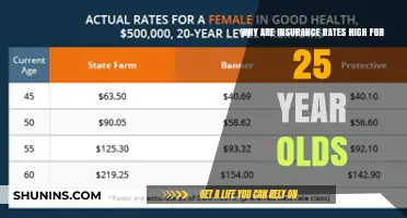 Insurance Rates: Why 25-Year-Olds Pay More