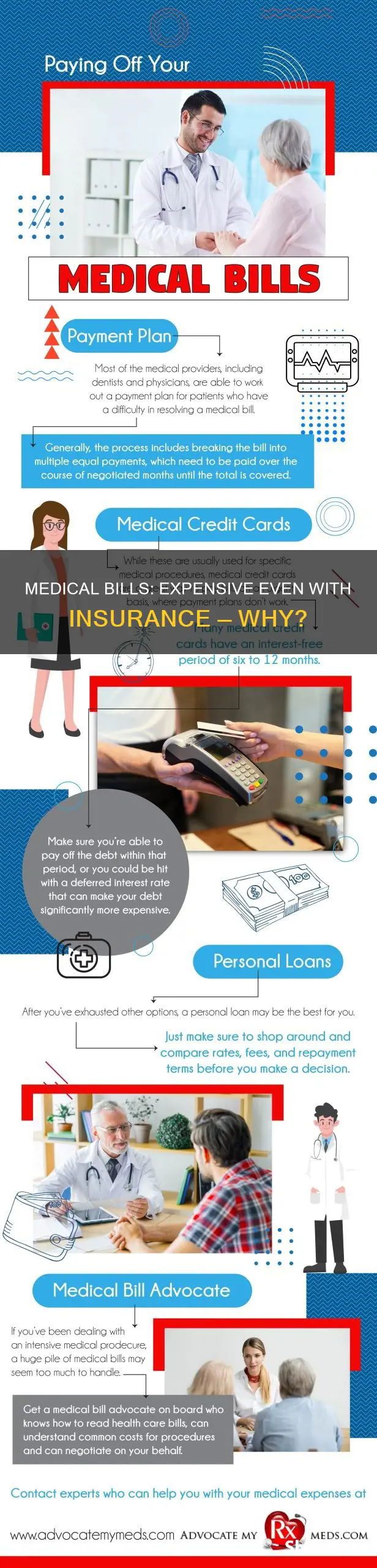 why are medical bills so expensive even with insurance
