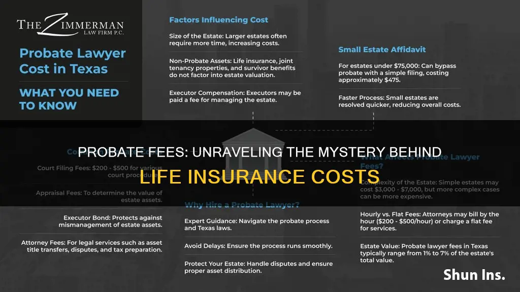 why are there probate fees on life insurance