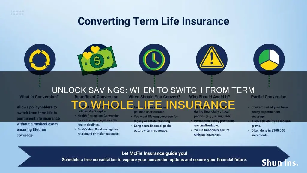 why change term life insurance to whole and when