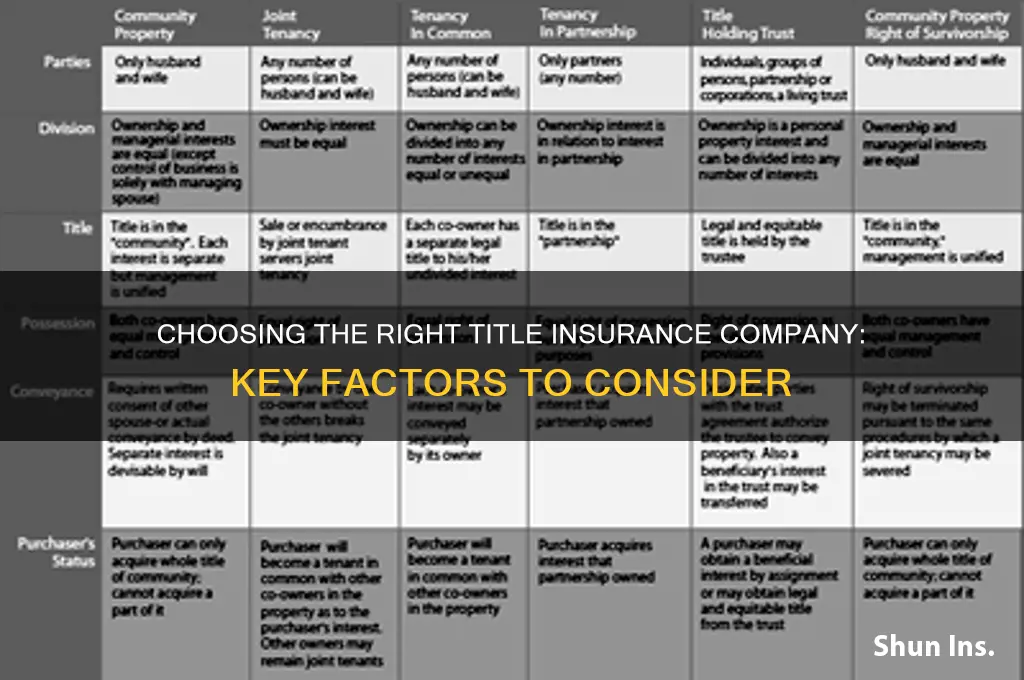 why choose one title insurance company over another