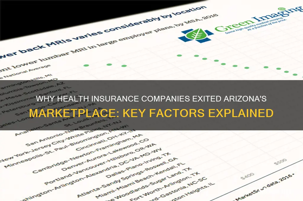 why did health insurance companies opt out of arizona