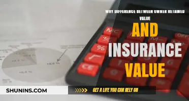 Understanding the Gap: Owner Retained vs. Insurance Value