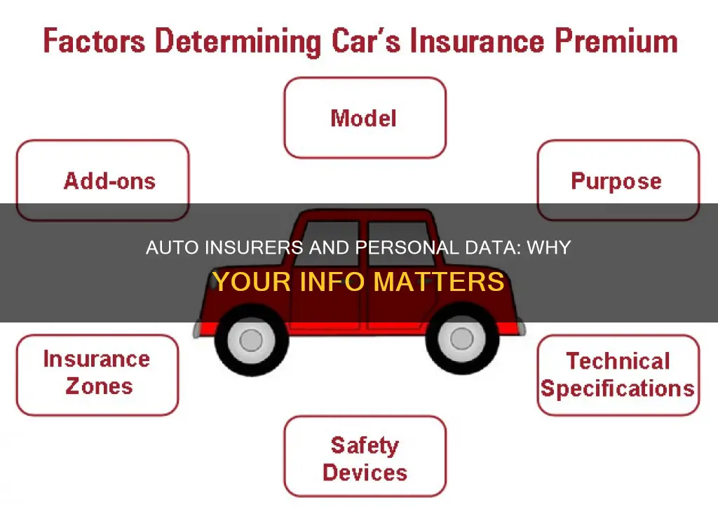 why do auto insurers use my