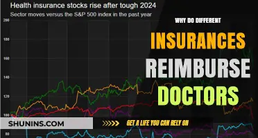 Understanding Insurance Reimbursement for Doctors