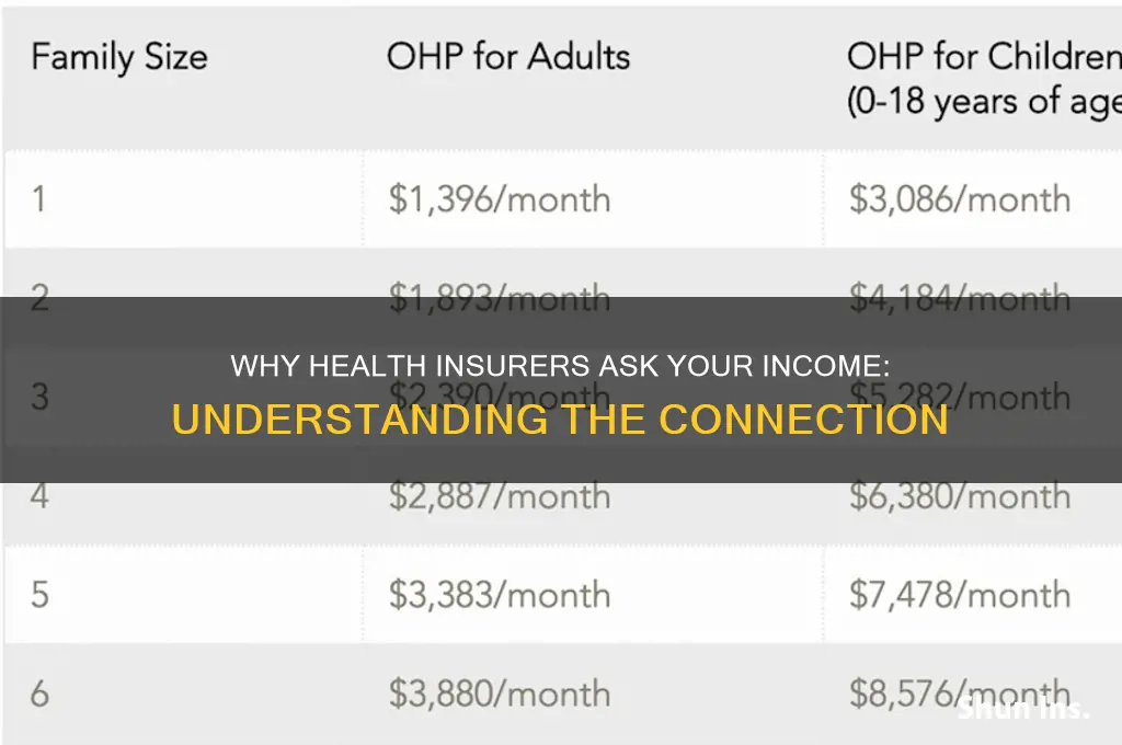 why do health insurance companies ask what you make