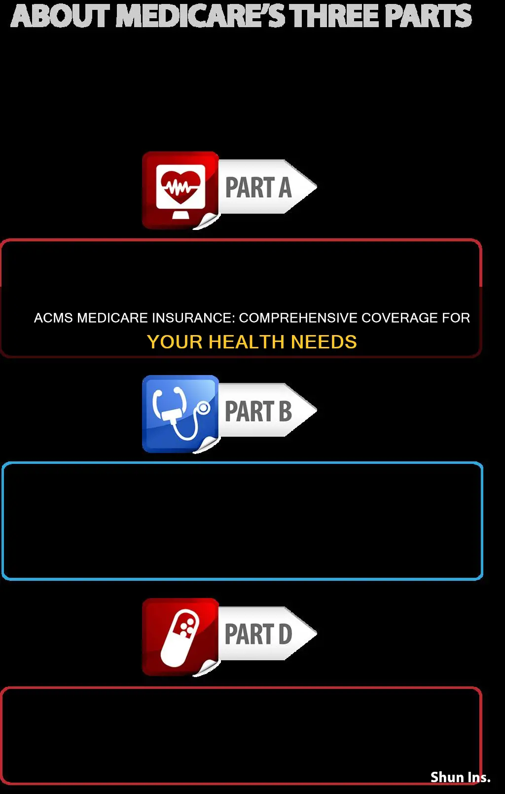why do I have acms medicare insurance