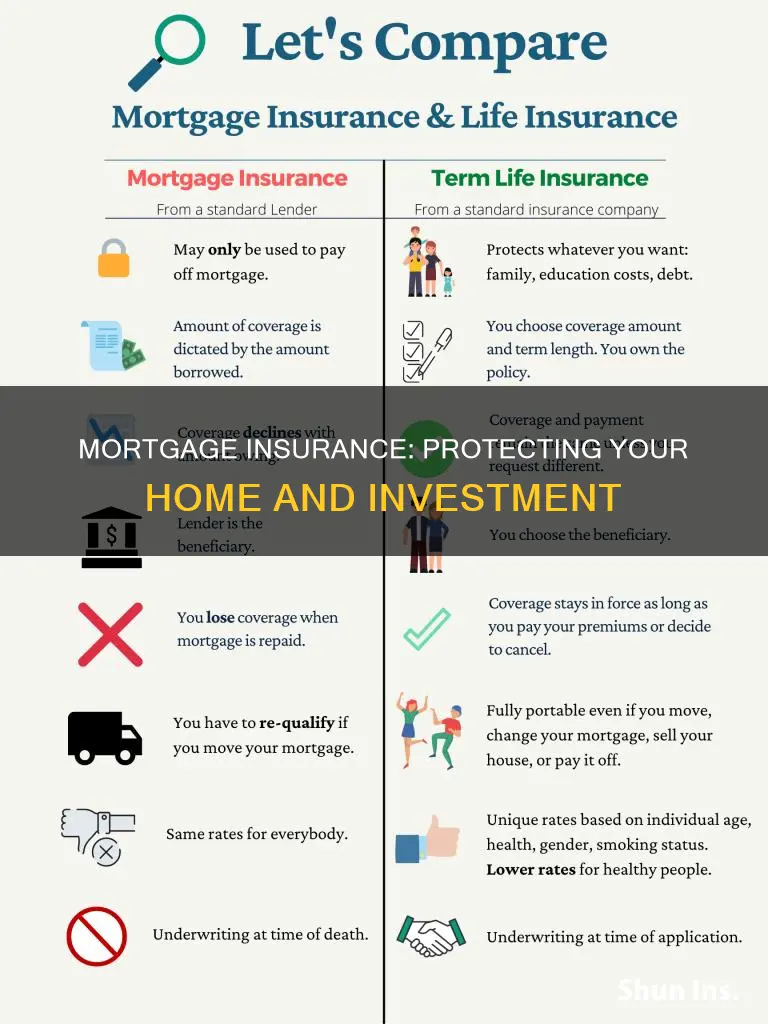 why do I have mortgage insurance