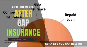 Gap Insurance: Why You Still Owe