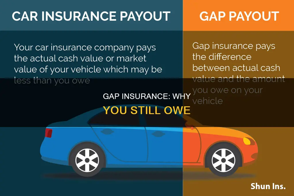 why do I still owe money after gap insurance