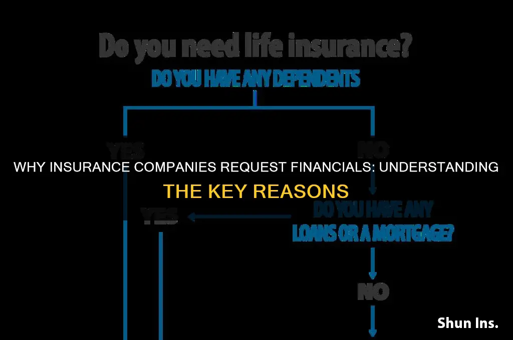 why do insurance companies ask for financials