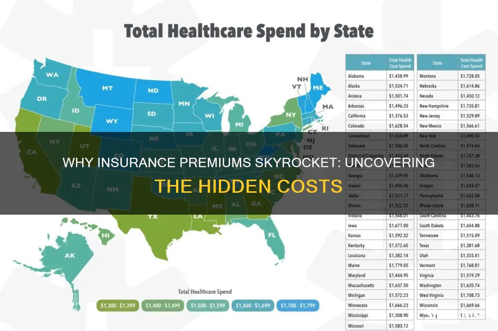 why do insurance companies charge so much