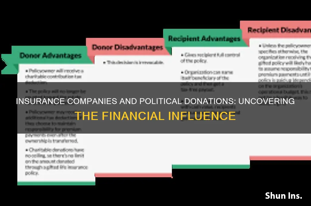why do insurance companies give money to politicians