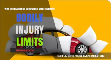 Why Insurance Companies Require Current Bodily Injury Limits: Explained