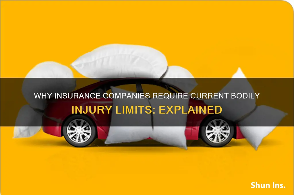 why do insurance companies want current bodily injury limits