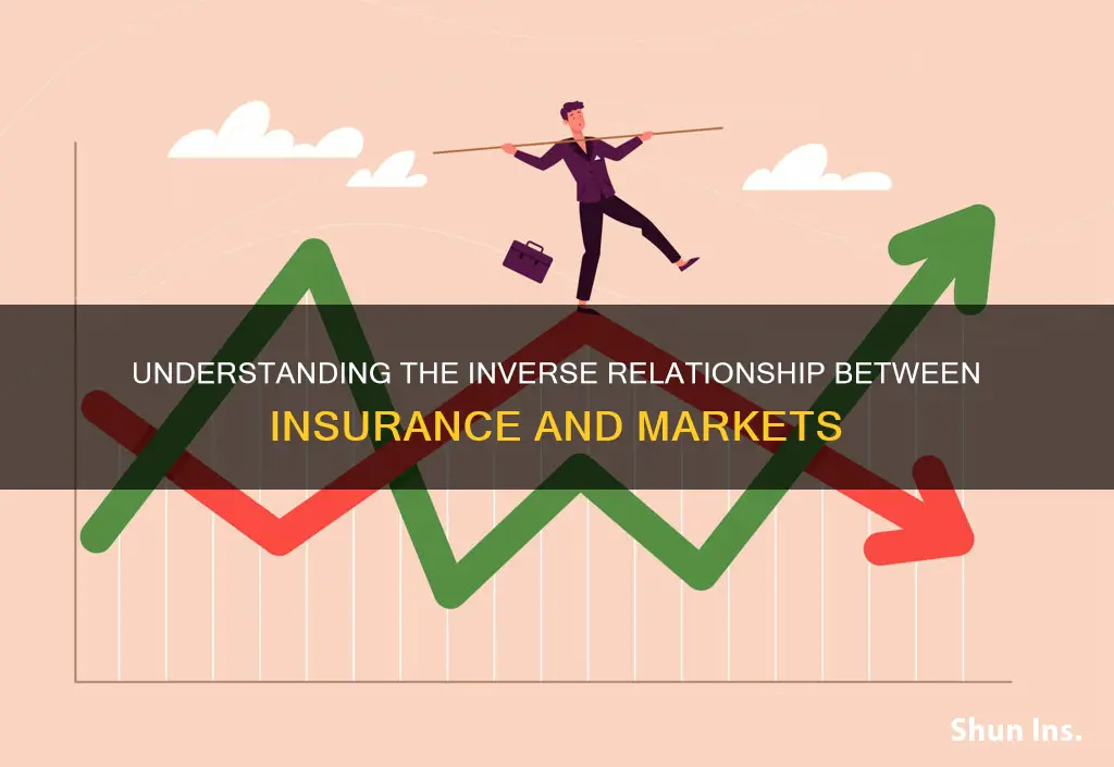 why do insurance rates go up when the markets down