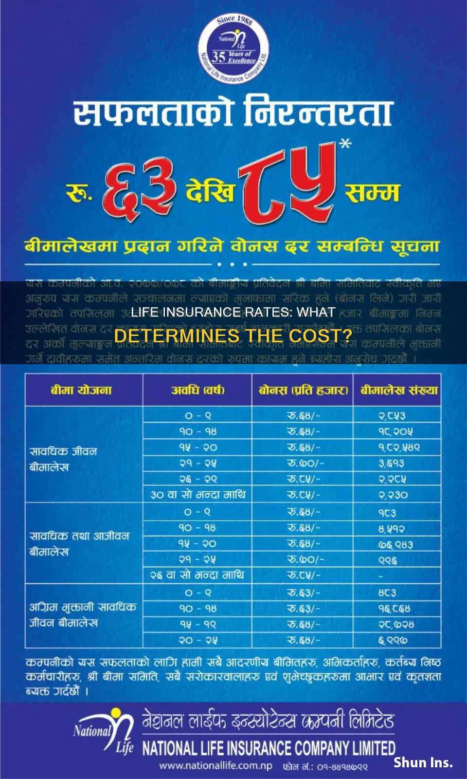 why do life insurance rates vary