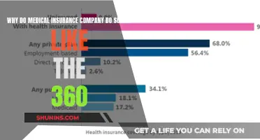 Understanding Patient Experience: Medical Insurance Surveys