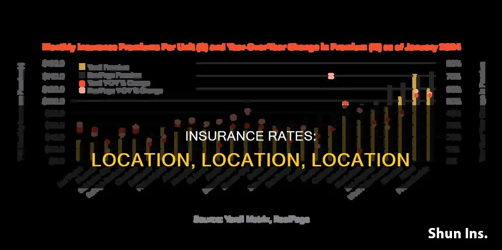 why do my insurance rates go up when I move