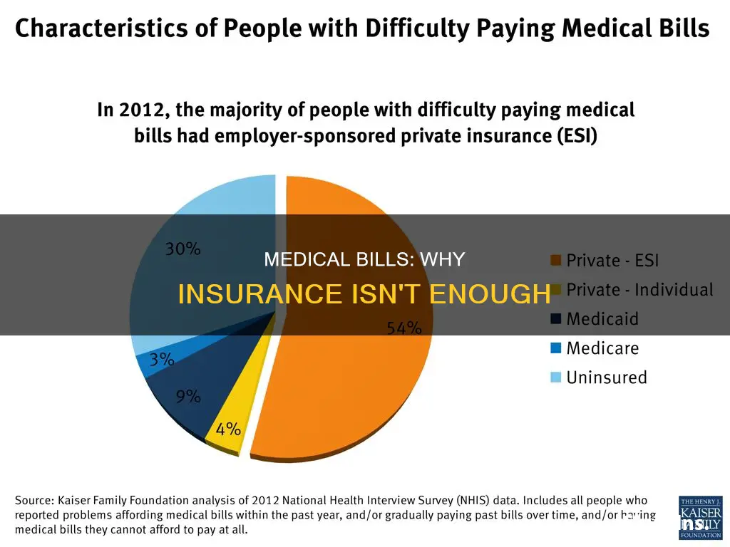 why do people have medical bills with insurance