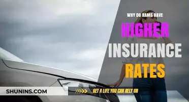 Insurance Rates: Rams, Why So High?