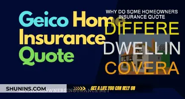 Home Insurance: Customized Coverage for Your Dwelling