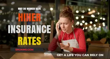 Women's Insurance Rates: The Gender Pricing Disadvantage