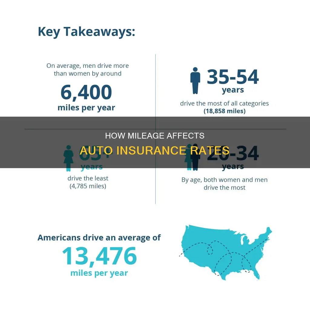 why does auto insurance ask for how many miles driven