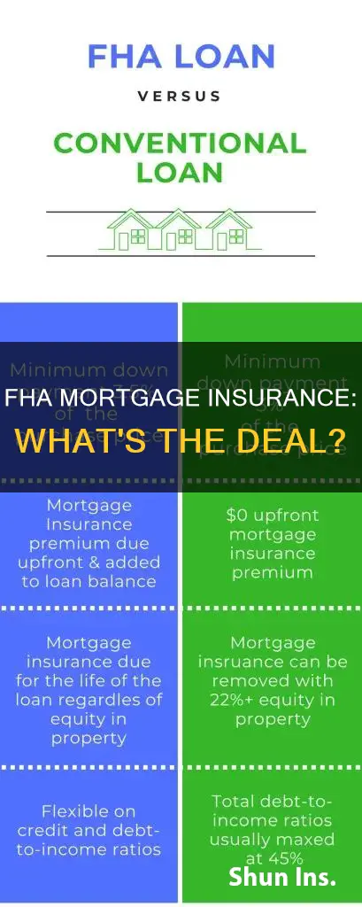 why does fha have up front mortgage insurance